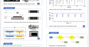 Ship-bridge collision monitoring system based on flexible quantum tunneling composite with cushioning capability - Advances in Engineering