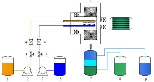 Impure ions removal from multicomponent leach solution of nickel sulfide concentrates by solvent extraction in impinging stream rotating packed bed - Advances in Engineering
