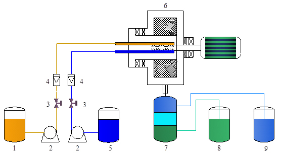 Impure ions removal from multicomponent leach solution of nickel sulfide concentrates by solvent extraction in impinging stream rotating packed bed - Advances in Engineering