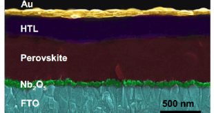 Solution Processed Nb2O5 Electrodes for High Efficient Ultraviolet Light Stable Planar Perovskite Solar Cells - Advances in Engineering