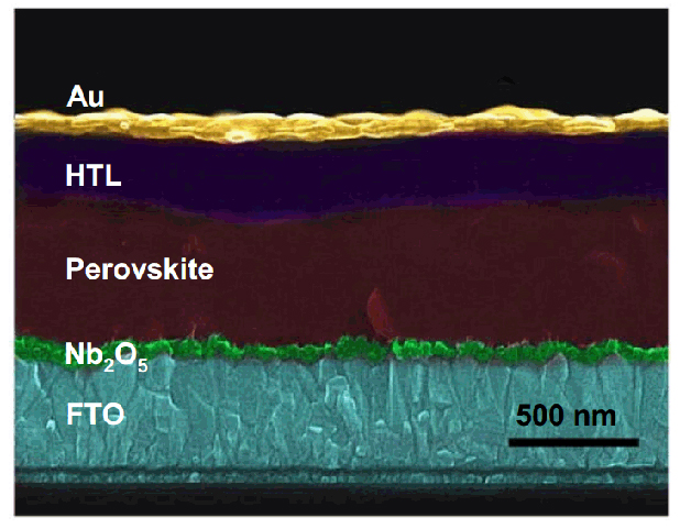 Solution Processed Nb2O5 Electrodes for High Efficient Ultraviolet Light Stable Planar Perovskite Solar Cells - Advances in Engineering