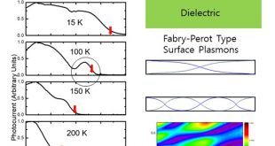 Photocurrent spectra from PbS photovoltaic infrared detectors using silver nanowires as plasmonic nano antenna electrodes - Advances in Engineering