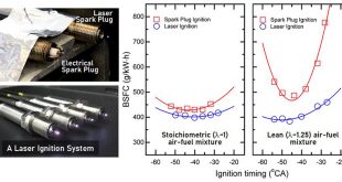 GASOLINE ENGINE OPERATING AT LEAN AIR-FUEL MIXTURE BY LASER IGNITION - Advances in Engineering
