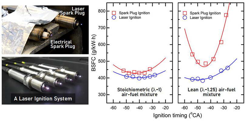 GASOLINE ENGINE OPERATING AT LEAN AIR-FUEL MIXTURE BY LASER IGNITION - Advances in Engineering