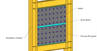 Performance improvement of new buckling-restrained steel plate shear wall with assembled multi-RC panels - Advances in Engineering