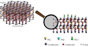New perspectives of ZnO nanorods as efficient water splitting and O2 evolution photo-electrocatalyst - Advances in Engineering