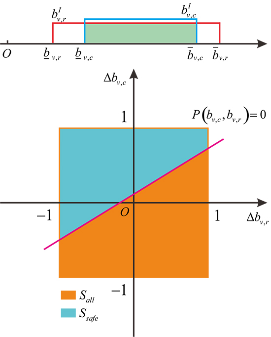 A novel reliability-based topology optimization framework for the concurrent design of solid and truss-like material structures with unknown-but-bounded uncertainties - Advances in Engineering