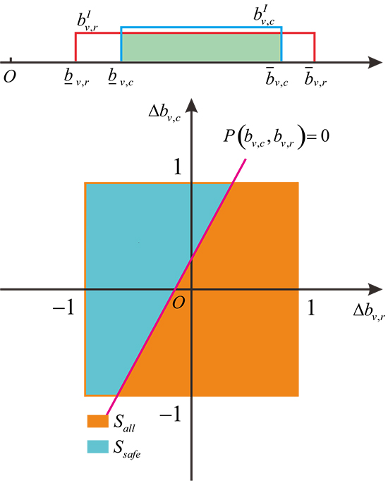 A novel reliability-based topology optimization framework for the concurrent design of solid and truss-like material structures with unknown-but-bounded uncertainties - Advances in Engineering