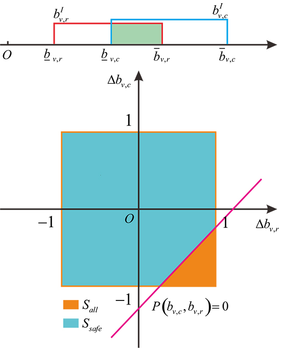 A novel reliability-based topology optimization framework for the concurrent design of solid and truss-like material structures with unknown-but-bounded uncertainties - Advances in Engineering