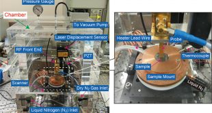 Millimeter waves tell heat from a cold protein - Advances in Engineering