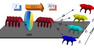 Detection of angular acceleration based on optical rotational Doppler effect - Advances in Engineering