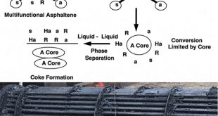 Impact of Opportunity Crudes on Refinery Crude Oil Fouling – Diagnosis and Mechanism - Advances in Engineering