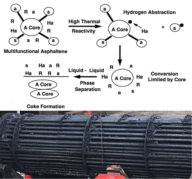Impact of Opportunity Crudes on Refinery Crude Oil Fouling – Diagnosis and Mechanism - Advances in Engineering