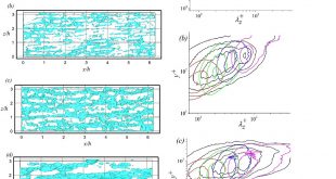 Identity of attached eddies in turbulent channel flows with bidimensional empirical mode decomposition - Advances in Engineering