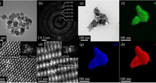 Hybrid 3D pseudocapacitive nanocrystals and porous rGO electrodes in capacitive deionization - Advances in Engineering