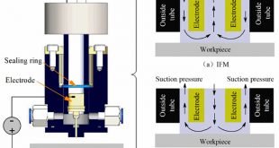 Influence of electrolyte flow mode on characteristics of electrochemical machining with electrolyte suction tool - Advances in Engineering