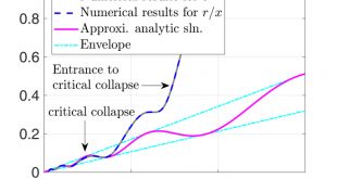 Exploring the critical phenomena in gravitational collapse - Advances in Engineering