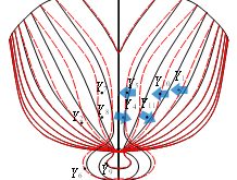 knowledge-extraction technology optimisation of ship-resistance performance-Advances in Engineering