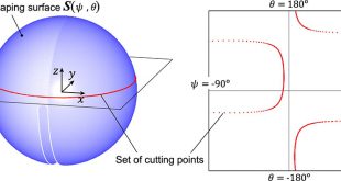 Determination of 5-axis tool orientation using analogy between parametric surface and form shaping function - Advances in Engineering