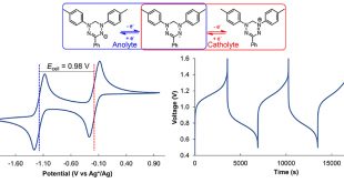 A (verdazyl) radical approach to a symmetric all-organic redox flow-type battery - Advances in Engineering