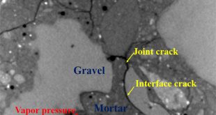 Fully noncontact nonlinear ultrasound characterization of thermal damage in concrete and correlation with microscopic evidence of material cracking - Advances in Engineering