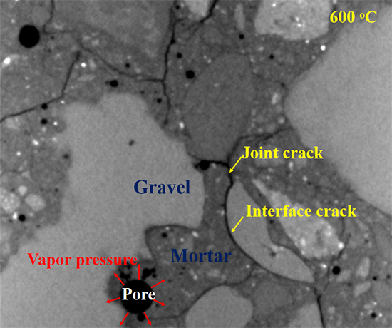 Fully noncontact nonlinear ultrasound characterization of thermal damage in concrete and correlation with microscopic evidence of material cracking - Advances in Engineering
