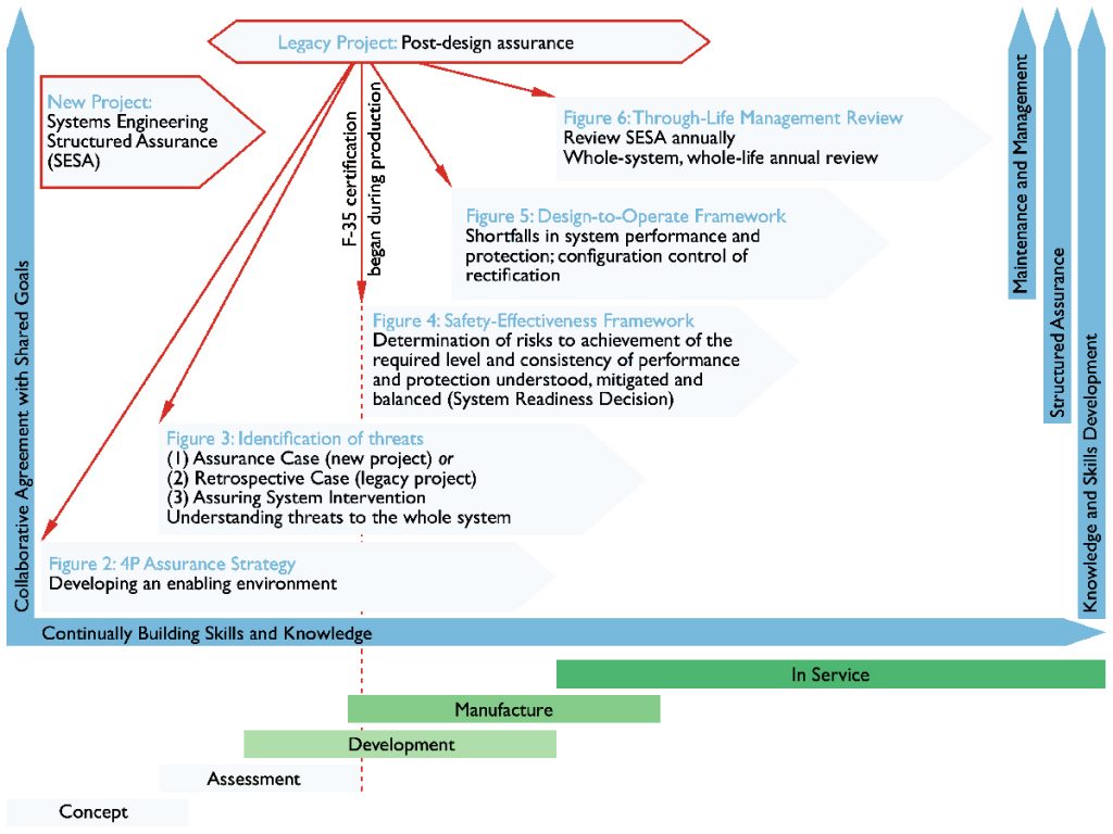 How do we know if a complex system is suitably safe? - Advances in Engineering How do we know if a complex system is suitably safe? - Advances in Engineering