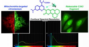 Unravelling the modus-operandi of chromenylium-cyanide fluorescent probes: a case study - Advances in Engineering