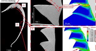 Simulated and experimental analysis on serrated chip formation for hard milling process - Advances in Engineering