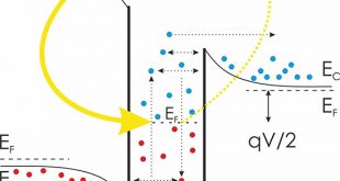 Hot carrier solar cell with semi-infinite energy filtering aim at 70% efficiency limit - Advances in Engineering
