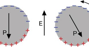 Electric powered microrotors roll and hover - Advances in Engineering