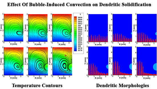 Effect of bubble-induced Marangoni convection on dendritic solidification - Advances in Engineering Effect of bubble-induced Marangoni convection on dendritic solidification - Advances in Engineering
