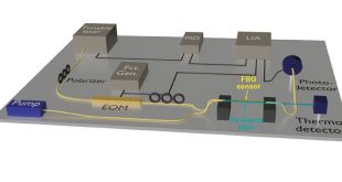 realization-of-radiation-balanced-fiber-lasers-advances-in-engineering