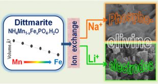 Crystal and Morphology Design of Dittmarite-Type Ammonium Iron−Manganese Phosphates (NH4Mn1−xFexPO4·H2O) as Precursors for Phospho-olivine Electrodes - Advances in Engineering