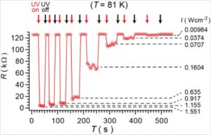 An underlying metallic or possibly new highly conducting state in an optically excited molecular crystal - Advances in Engineering An underlying metallic or possibly new highly conducting state in an optically excited molecular crystal - Advances in Engineering
