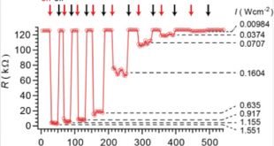 An underlying metallic or possibly new highly conducting state in an optically excited molecular crystal - Advances in Engineering