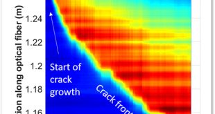 In situ crack growth using optical fibers within composites - Advances in Engineering