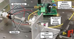 Measuring voice coil impedance on a (power and space) budget - Advances in Engineering