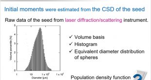 Modeling and Growth Kinetics of Antisolvent Crystallization Applied to the Pharmaceutical Industry - Advances in Engineering
