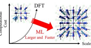 Regression model for stabilization energies associated with anion ordering in perovskite-type oxynitrides - Advances in Engineering