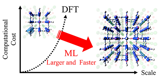 Regression model for stabilization energies associated with anion ordering in perovskite-type oxynitrides - Advances in Engineering