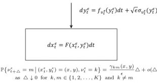 Large deviation principle for dynamical systems coupled with diffusion–transmutation processes - Advances in Engineering