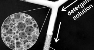 Efficient preparation of macroporous poly (methyl methacrylate) materials using high internal phase emulsions - Advances in Engineering