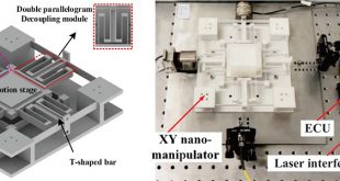 Tracking control of a large range 3D printed compliant nano-manipulator with enhanced anti-windup compensation - Advances in Engineering