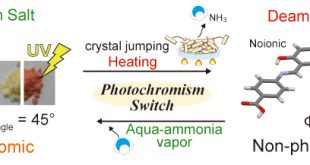 In-Situ Photochromism Switching with Crystal Jumping through the Deammoniation of N-Salicylideneaniline Ammonium Salt - Advances in Engineering