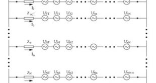 Inductive influence on HV cable lines in urban and suburban areas - Advances in Engineering