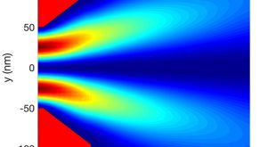 Injection of spinning electrons from quantum wires into two-dimensional electron reservoirs - Advances in Engineering