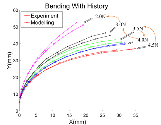 An general model for the joint-type flexible endoscope with high accuracy and good computational efficiency - Advances in Engineering An general model for the joint-type flexible endoscope with high accuracy and good computational efficiency - Advances in Engineering