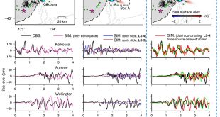 Modeling the large runup along a narrow segment of the Kaikoura coast, New Zealand following the November 2016 tsunami from a potential landslide - Advances in Engineering