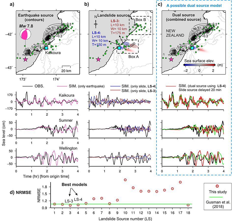 Modeling the large runup along a narrow segment of the Kaikoura coast, New Zealand following the November 2016 tsunami from a potential landslide - Advances in Engineering